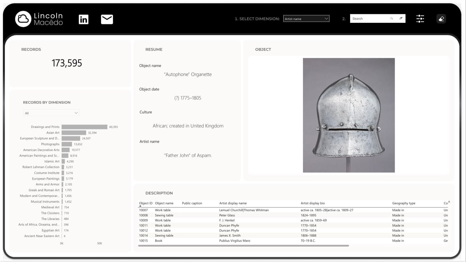 The MET Public Domain dashboard preview