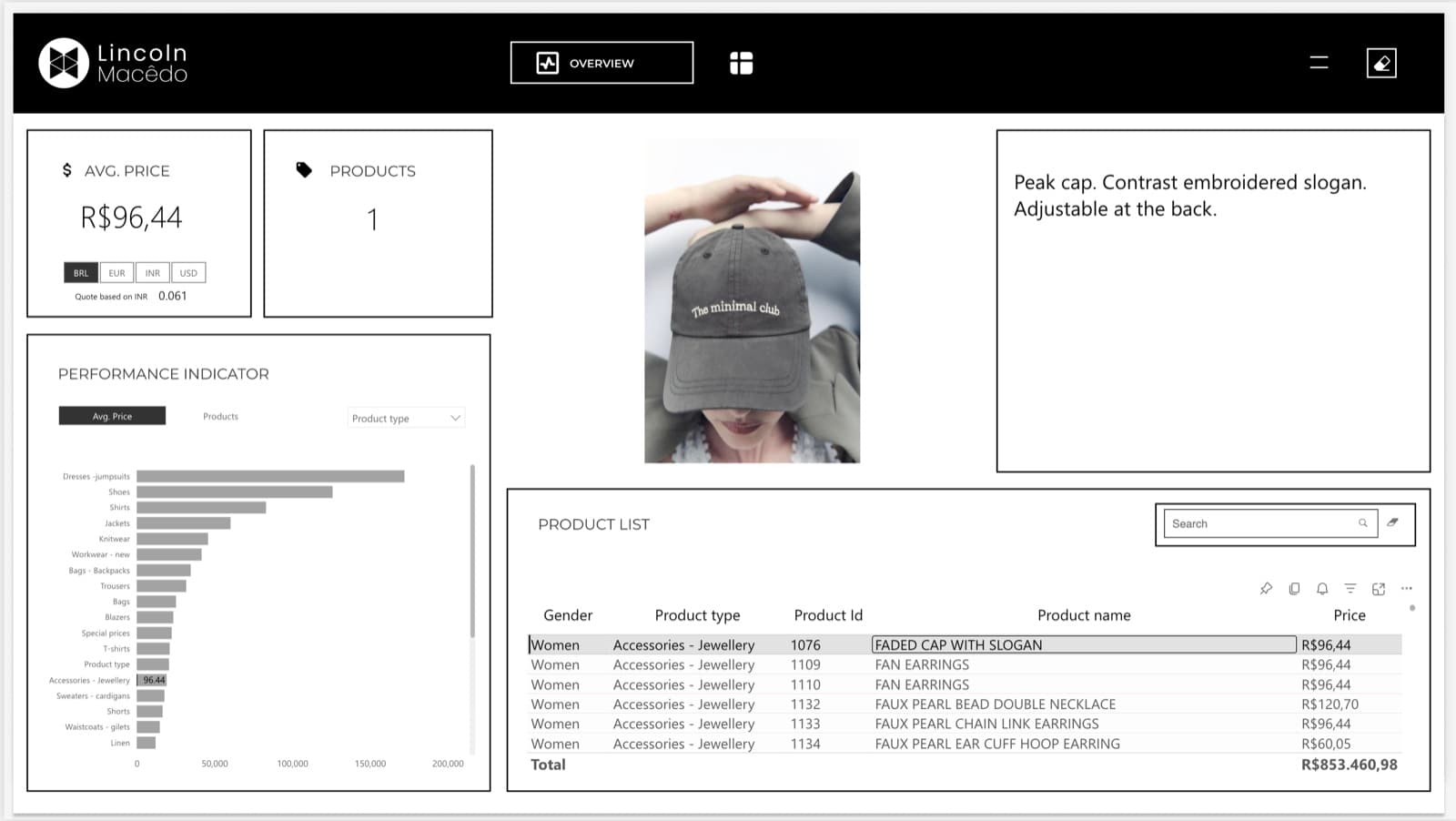 Zara dashboard preview